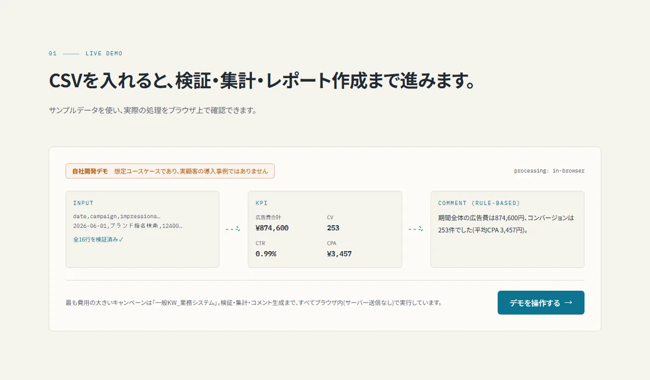 広告レポート自動化デモの実画面 1
