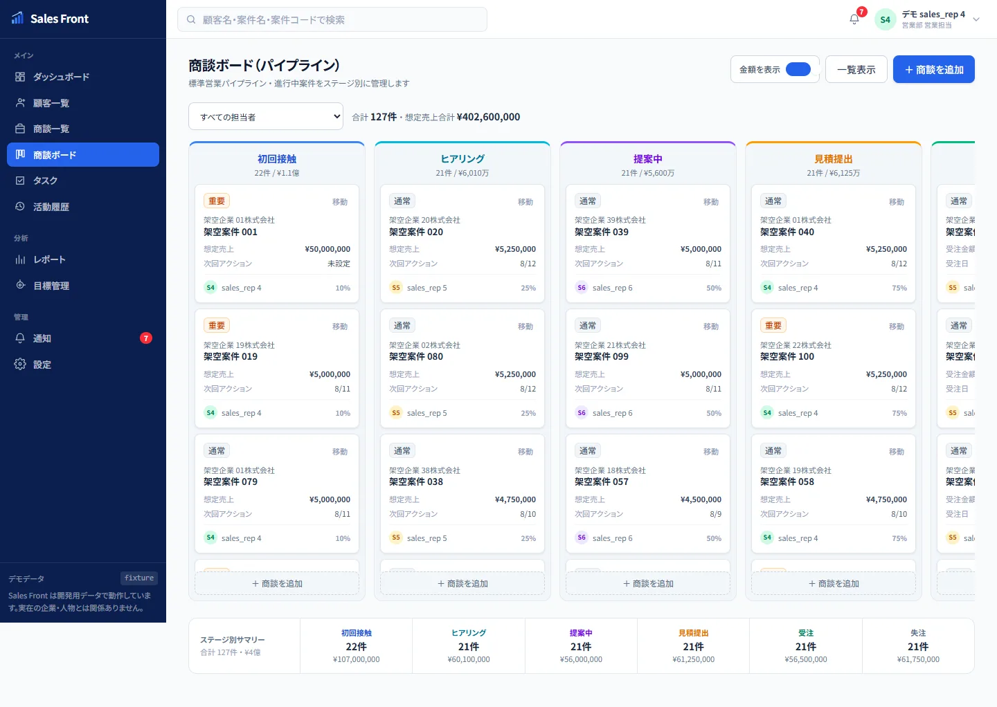 商談をステージ別のカンバンボードで管理し、件数・金額・担当者・次回アクションをステージごとに確認できる商談パイプラインボード