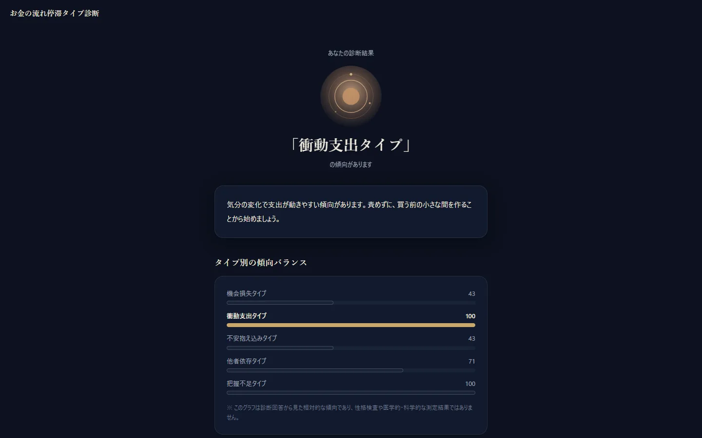 占い診断ファネルの実画面 2